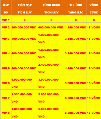 thành viên VIP